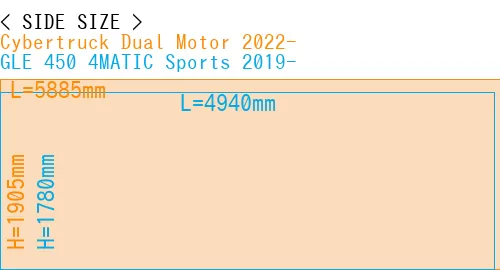 #Cybertruck Dual Motor 2022- + GLE 450 4MATIC Sports 2019-